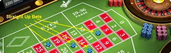 10 Jenis Taruhan Judi Roulette Casino Online